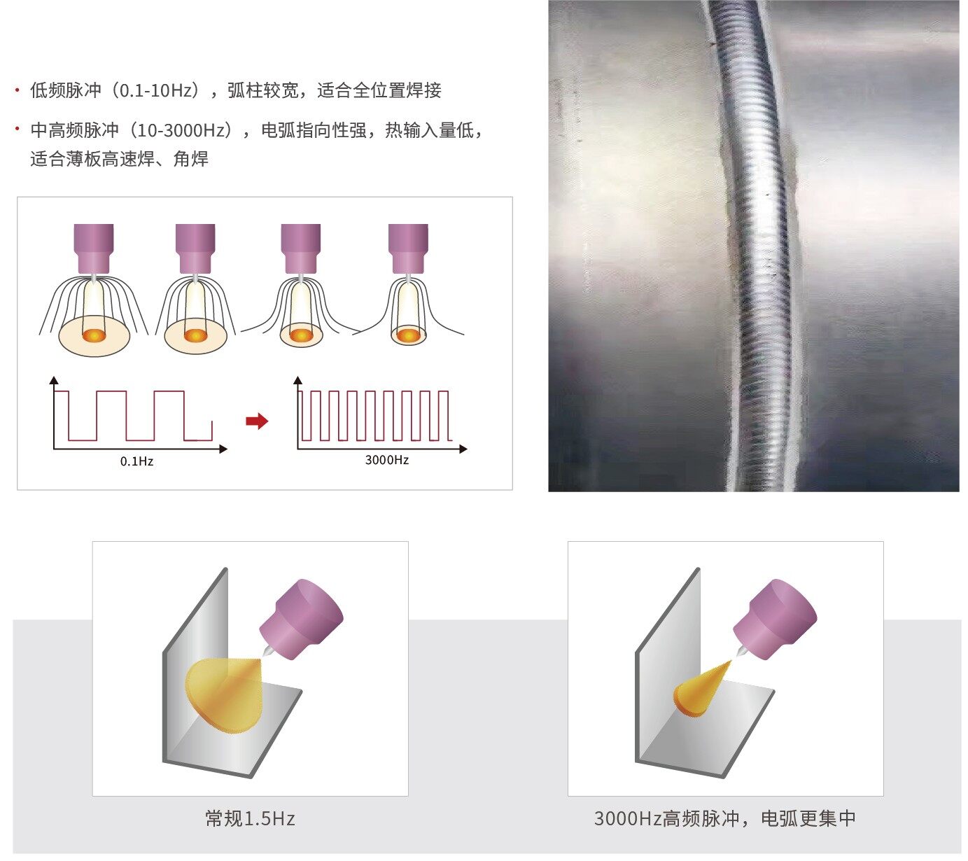 0.1Hz-3000Hz高频输出 -MetaTIG 多功能交直流氩弧焊机